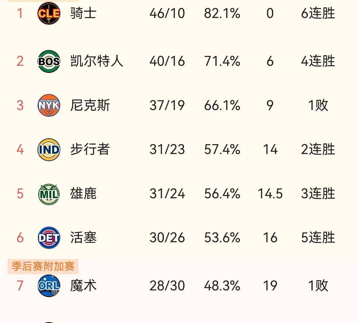 篮网队季后赛出局，主帅宣布引咎辞职，标准这些他们由于网站.